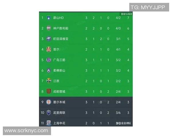 广州足球队在亚运会积分榜上以87分稳居第一名展现强大实力 广州足球队在亚运会积分榜上以87分稳居第一名展现强大实力