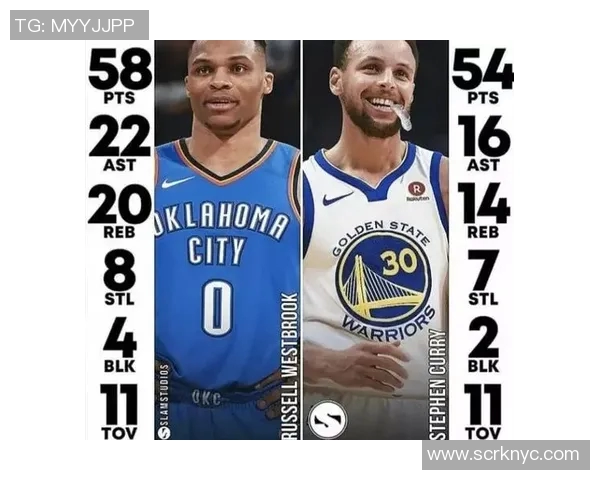 库里与威少对决数据分析图解揭示两位球星的竞技风格与表现差异