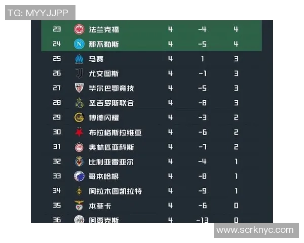 欧冠奖金分配新规出台冠军奖金突破历史纪录达12亿欧元